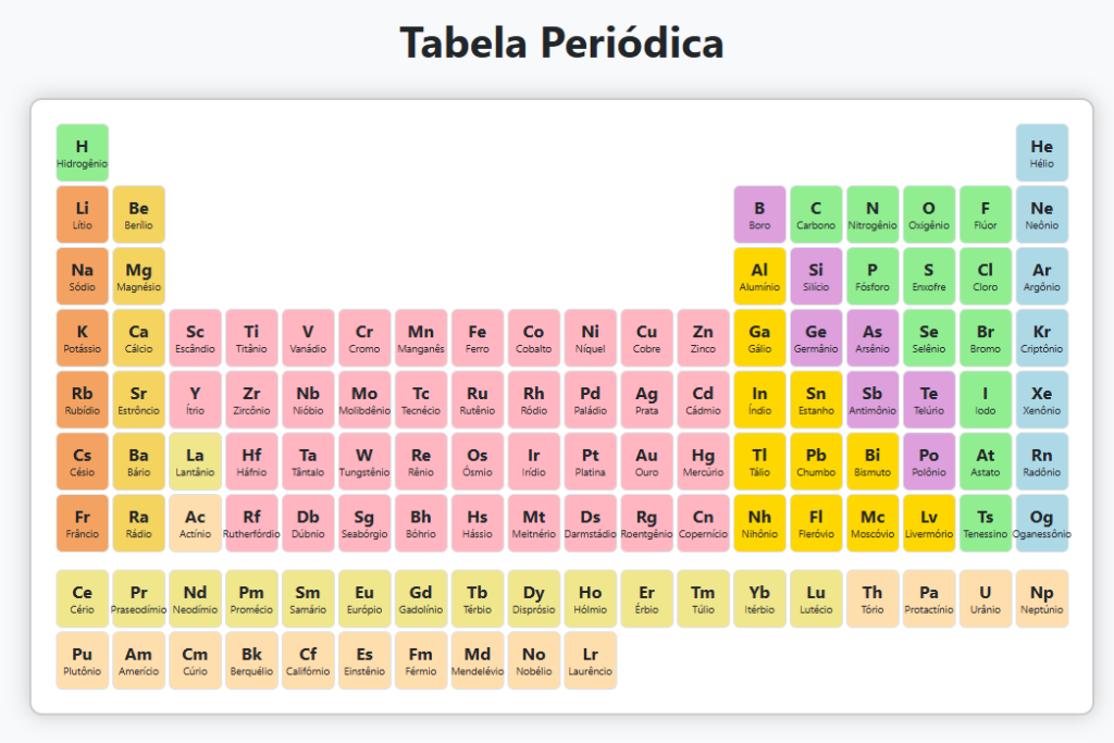 Projeto Tabela Periódica